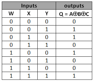 Truth Table